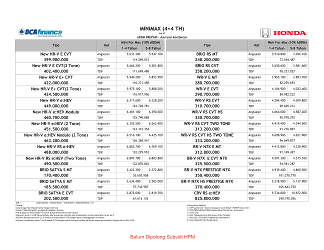 Paket Kredit Mobil Honda Bogor By BCA Finance